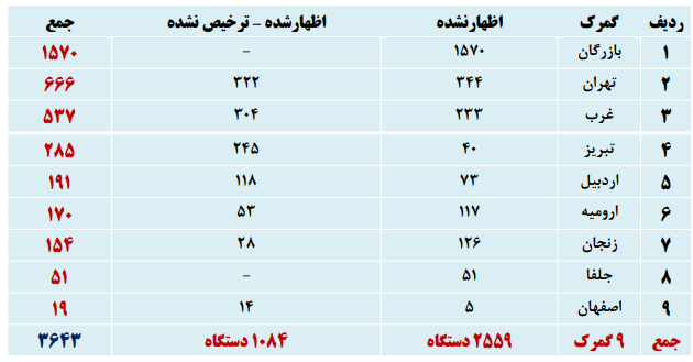 کامیون وارداتی