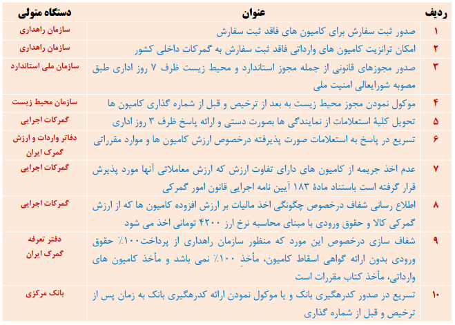 کامیون وارداتی