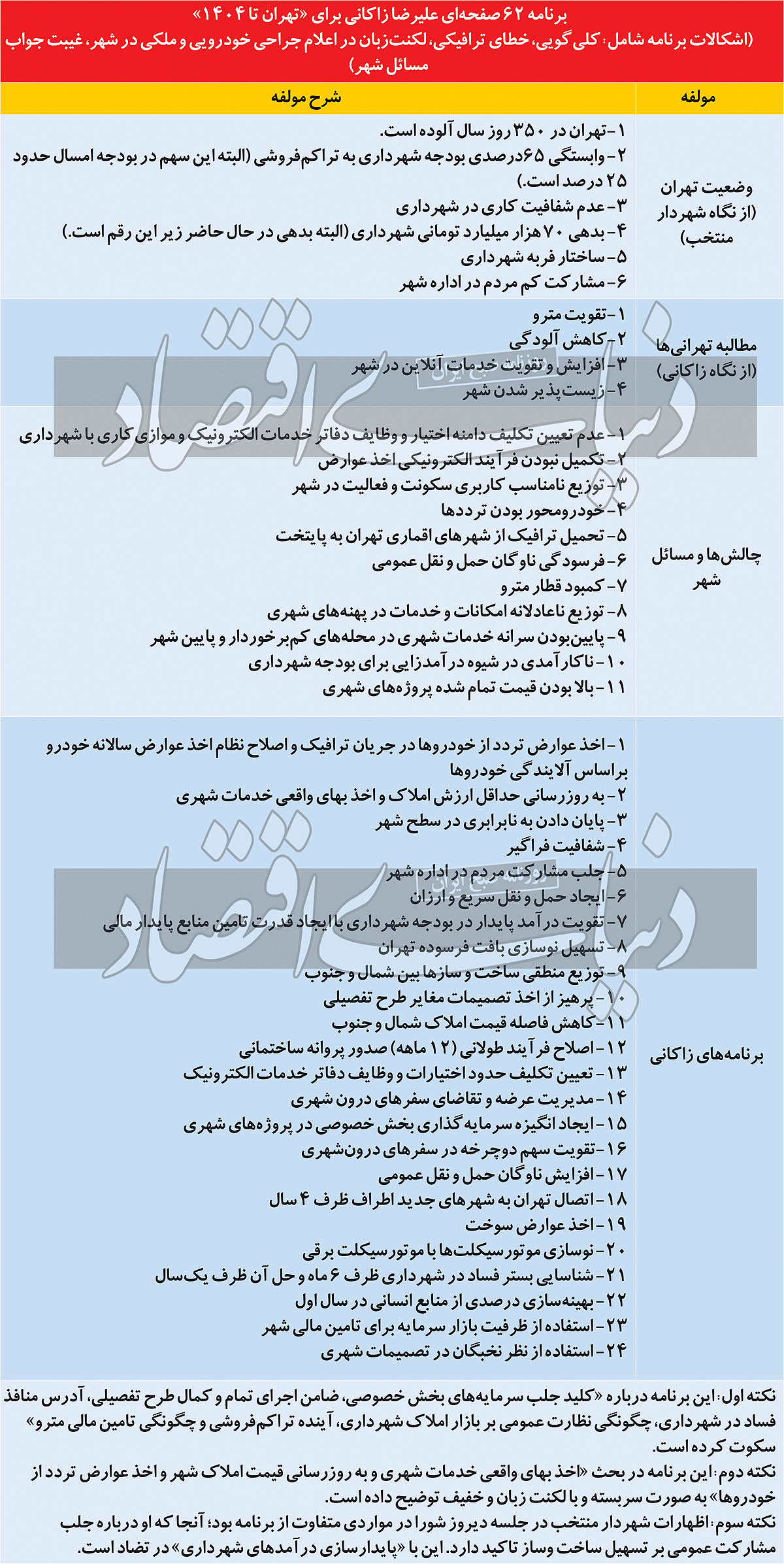 وعده متفاوت شهردار پایتخت