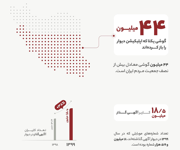 اپلیکیشن دیوار