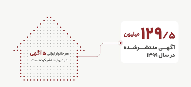 اپلیکیشن دیوار