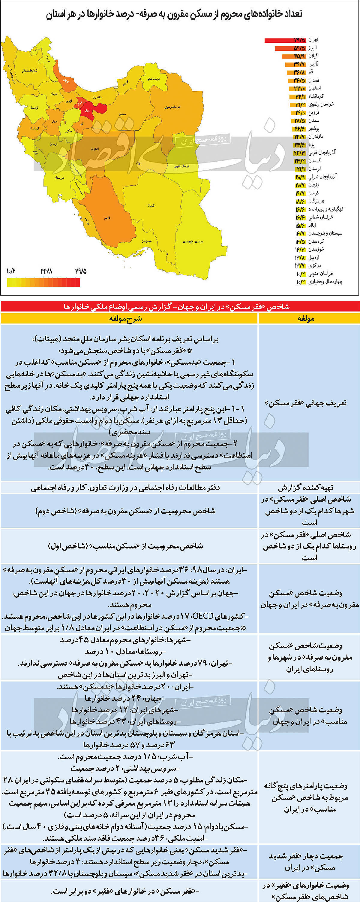 مسکن