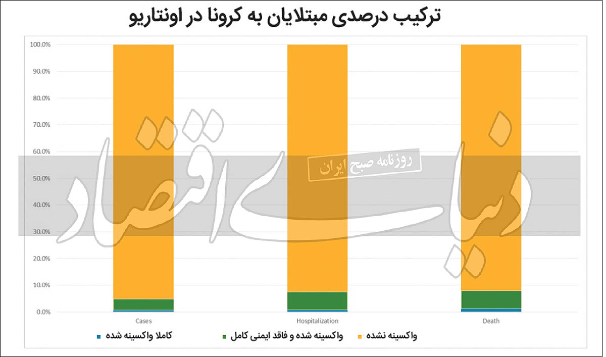 شاهد ایرانی معجزه واکسن