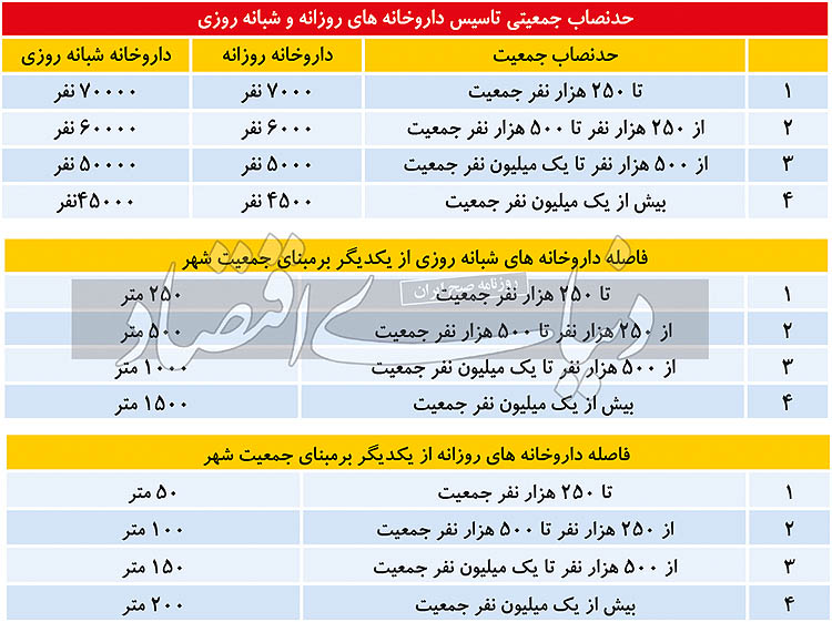 راز بقای کسب‌وکار سیاه
