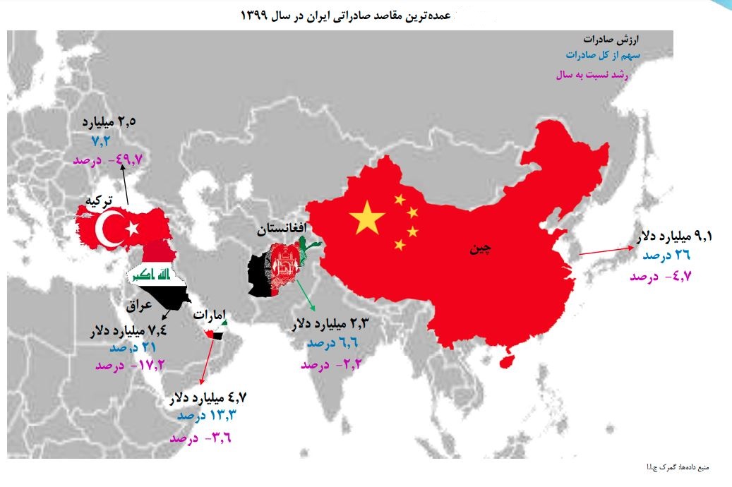 صادرات ایران