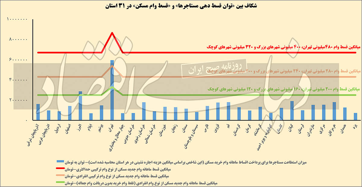 قفل پنهان در وام مسکن