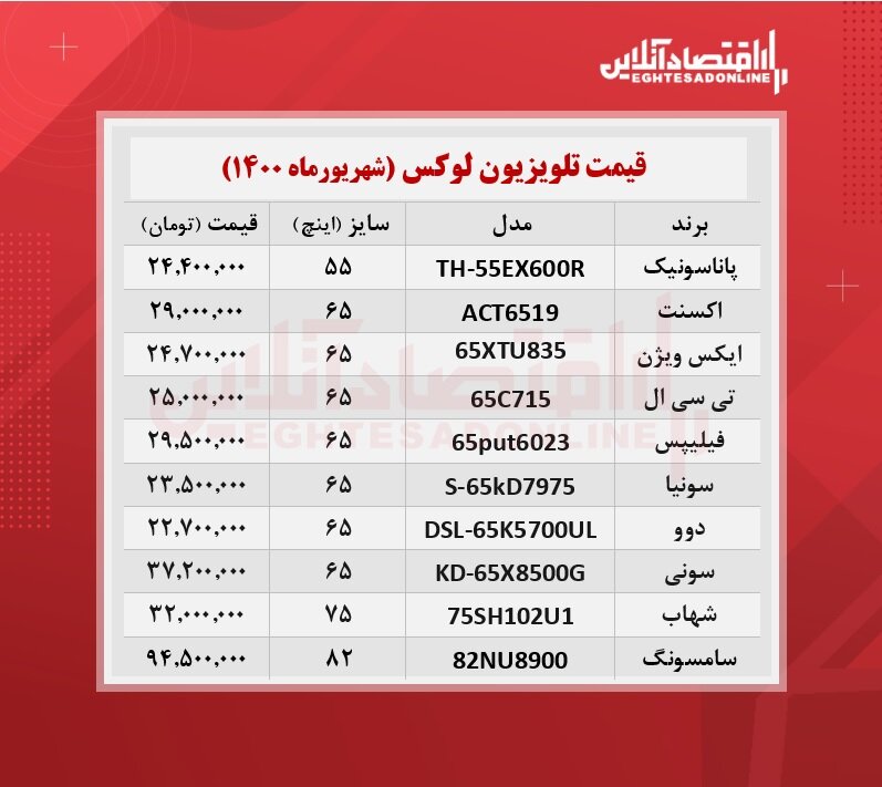 تلویزیون‌
