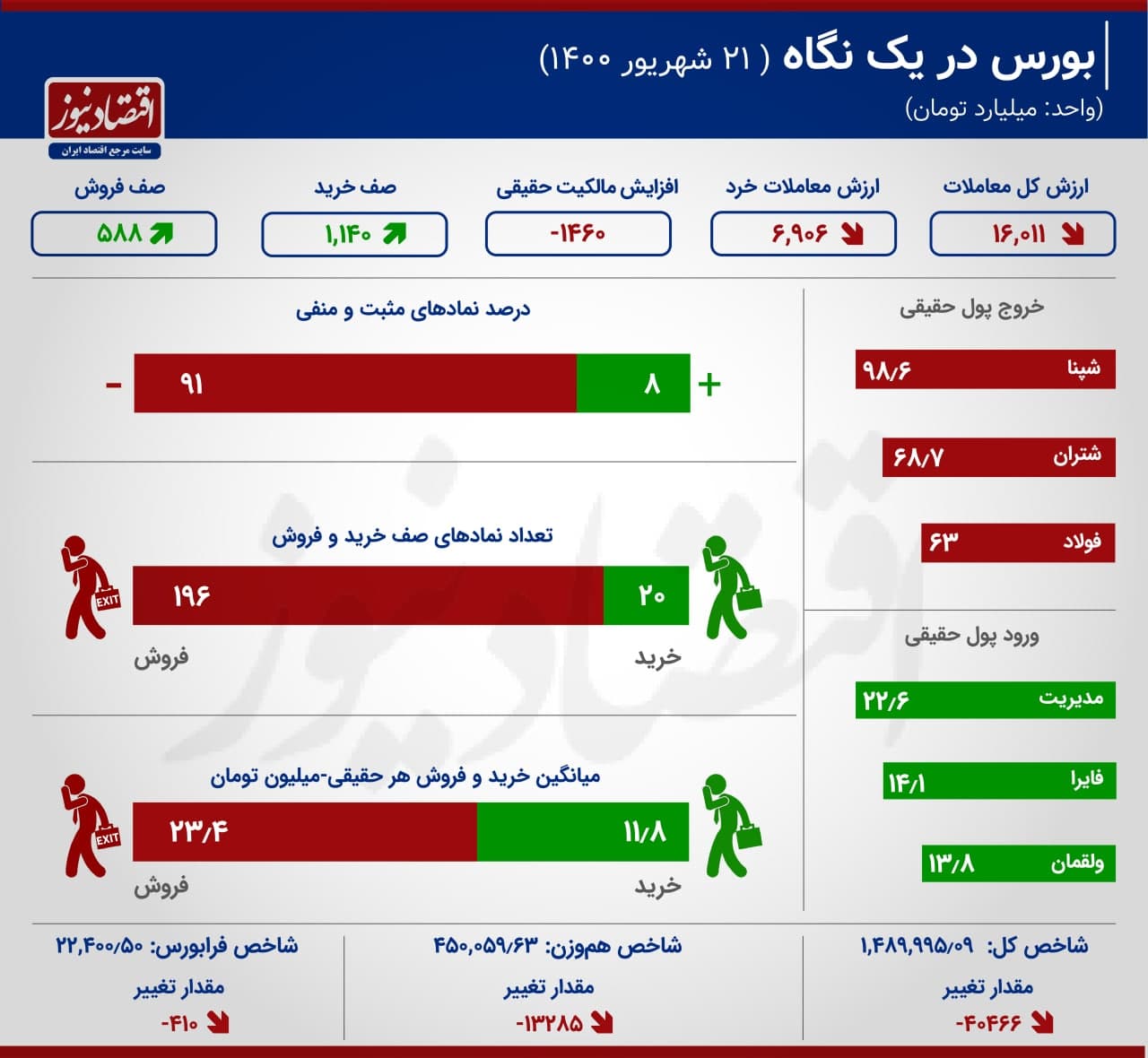 بورس