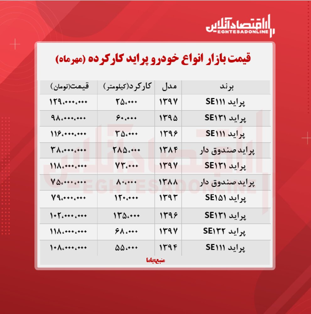پراید 