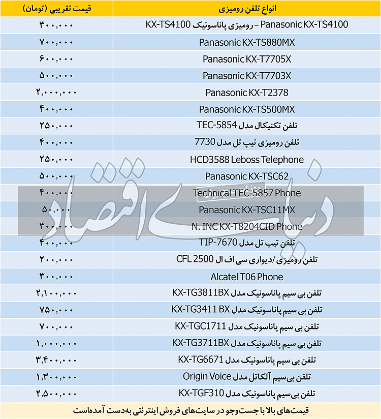 تلفن رومیزی