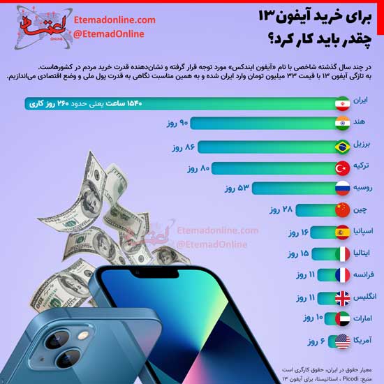 آیفون ۱۳