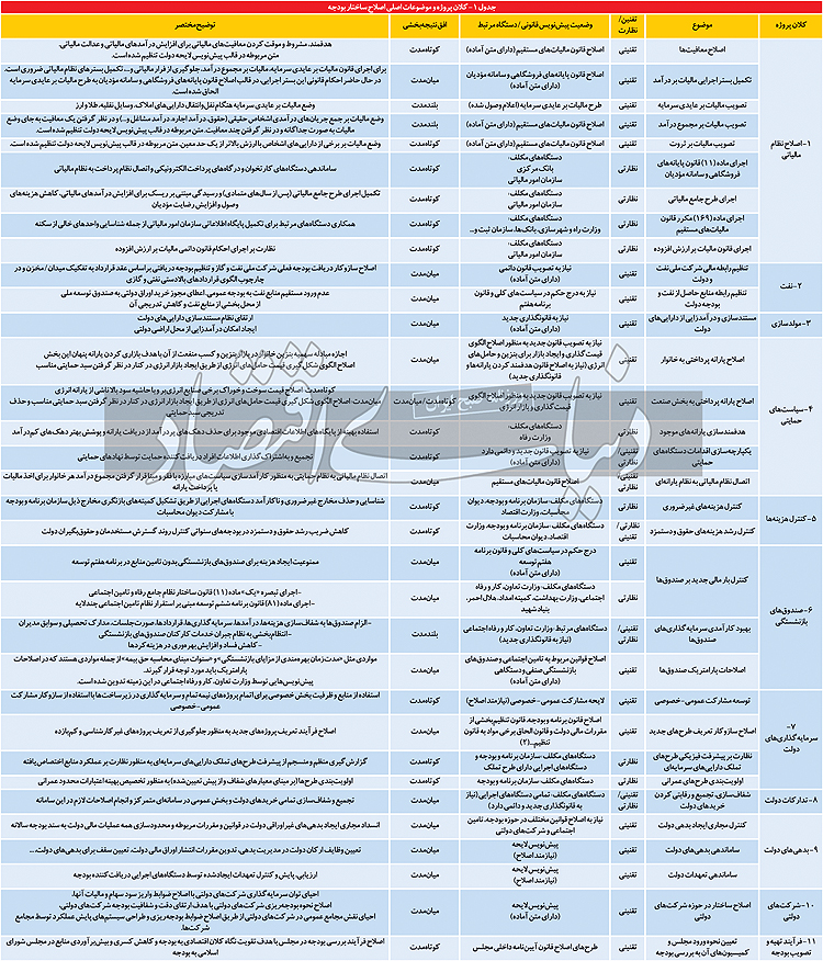بودجه