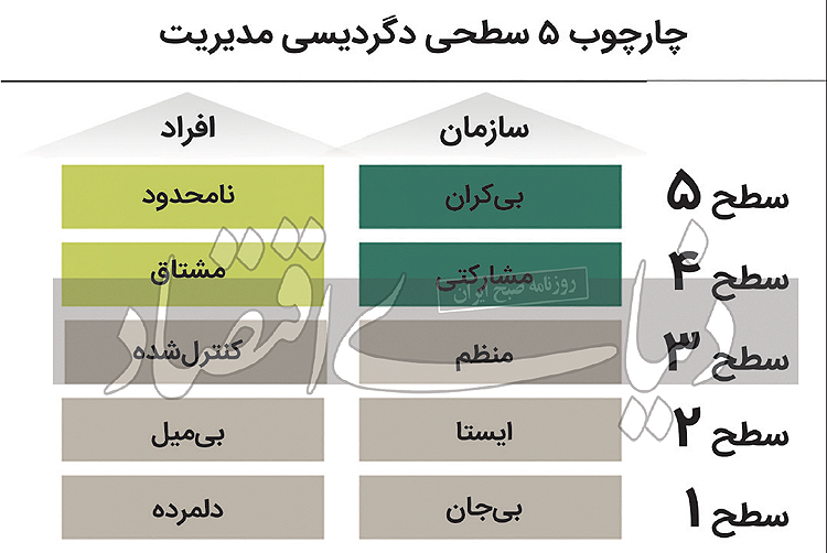 مدیریت