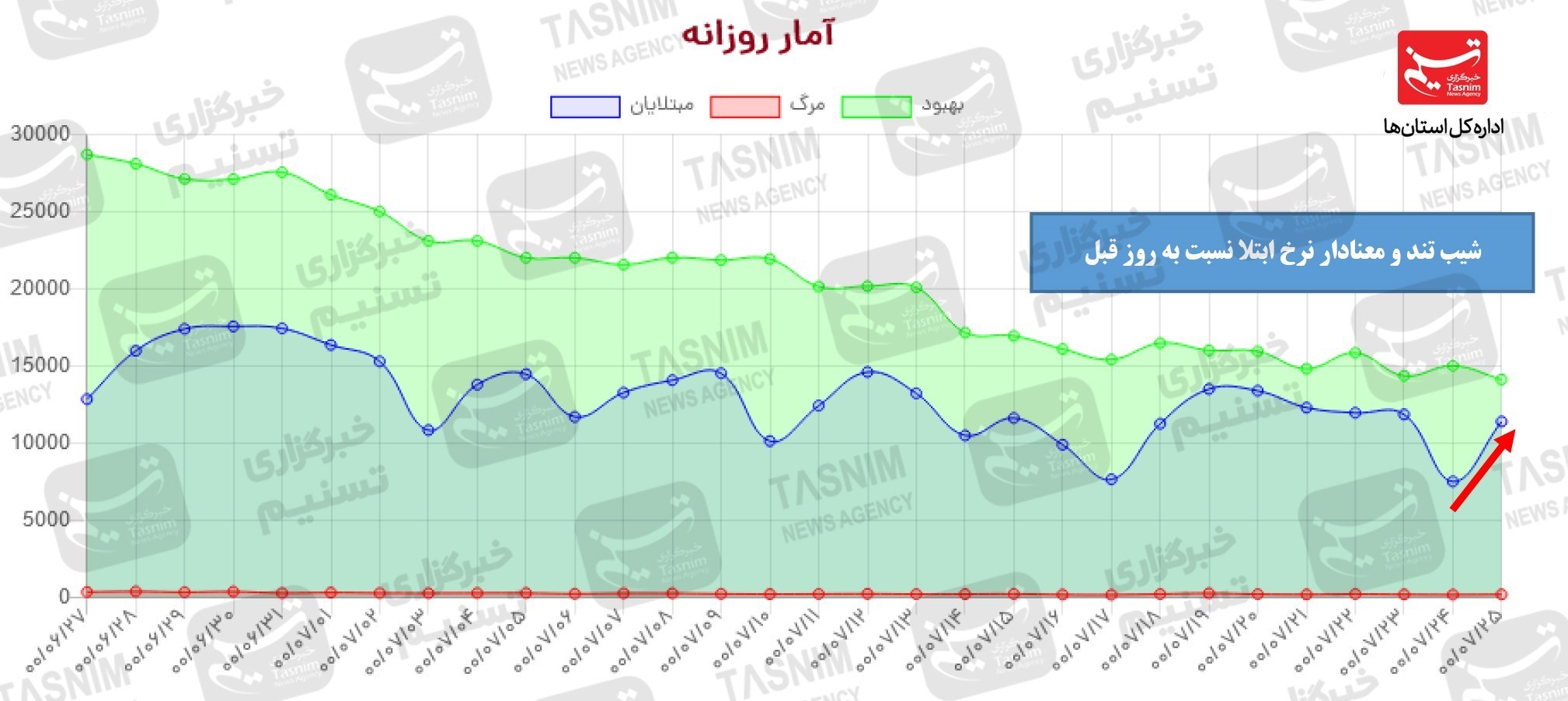 کرونا در ایران