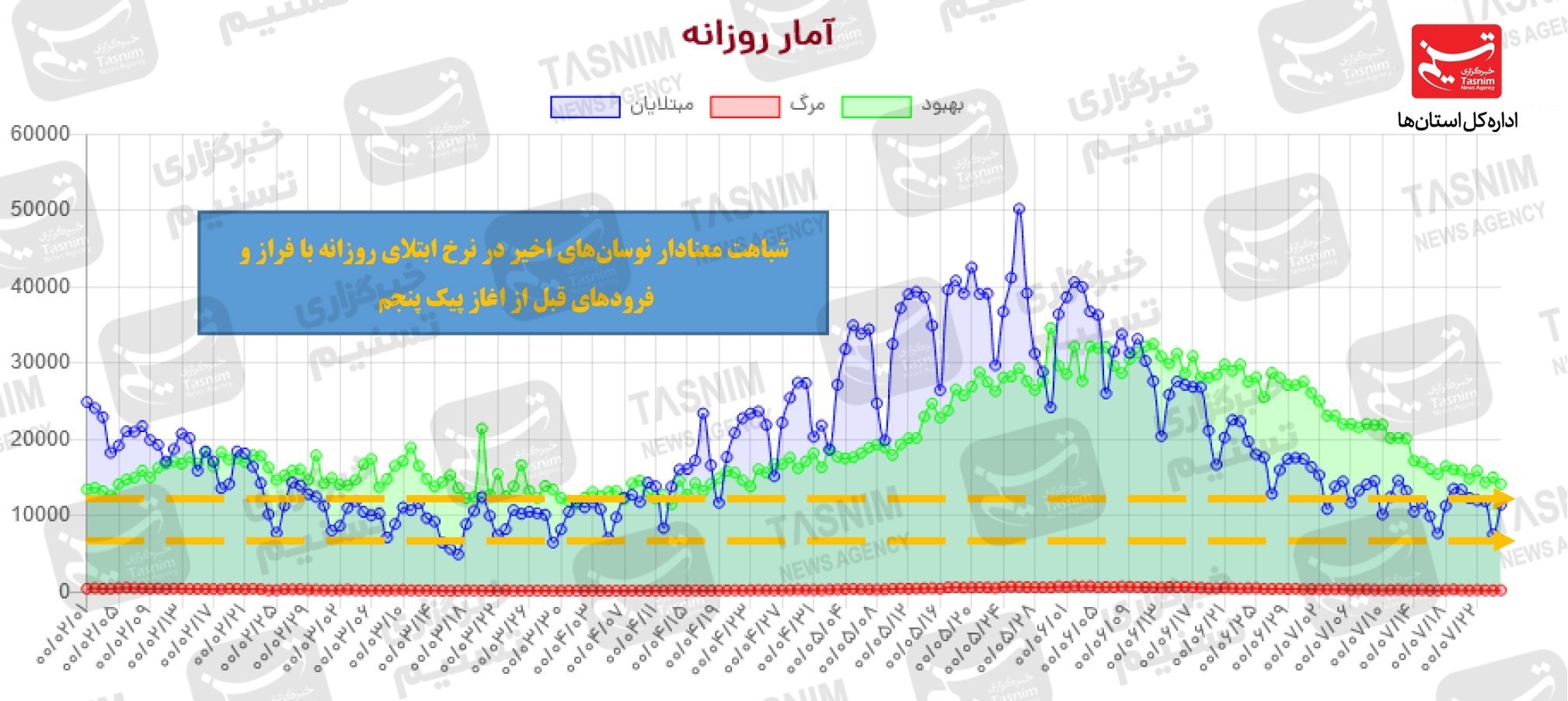 کرونا در ایران