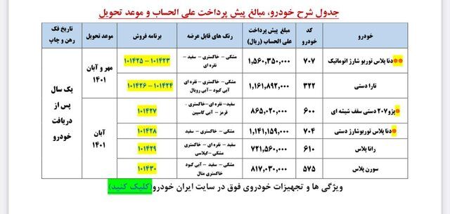 خبر مهم برای متقاضیان خرید تارا، دناپلاس و ٢٠٧
