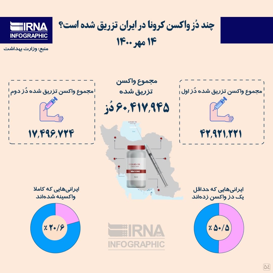 واکسیناسیون کرونا