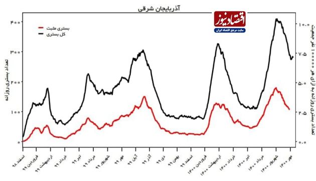 کرونا در ایران