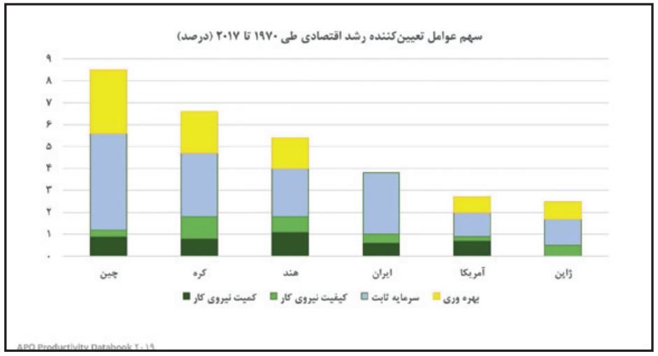 اقتصاد ایران