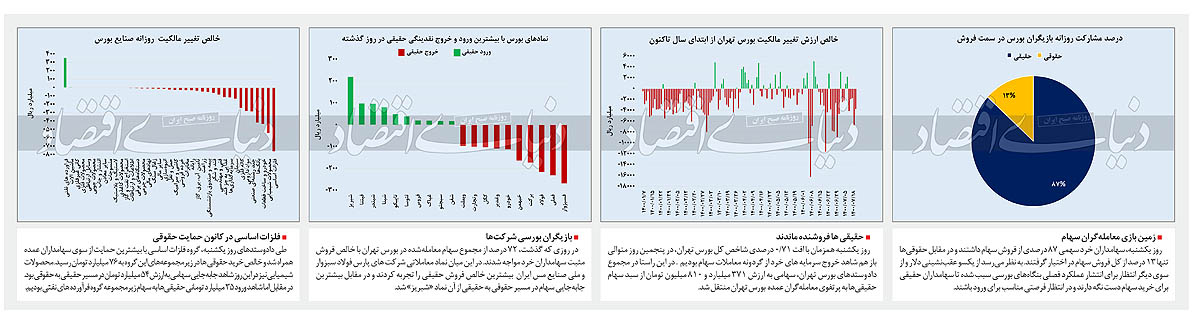 اسناد پاندورا