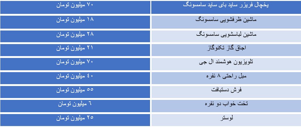 جهیزیه