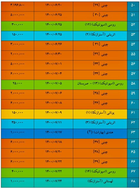 واکسن کرونا