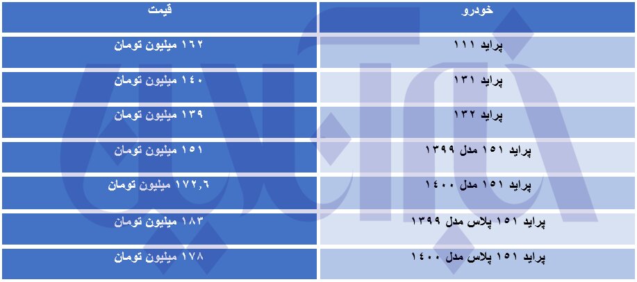 پرفروش‌ترین خودرو بازار چه قیمتی دارد؟