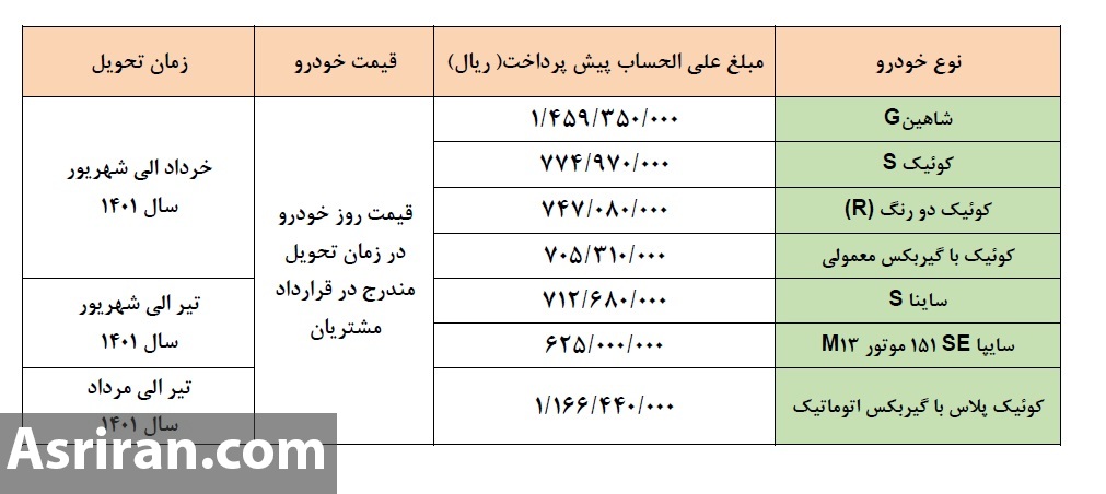 آغاز پیش فروش ۹ محصول سایپا از دوشنبه ۱ آذر ۱۴۰۰