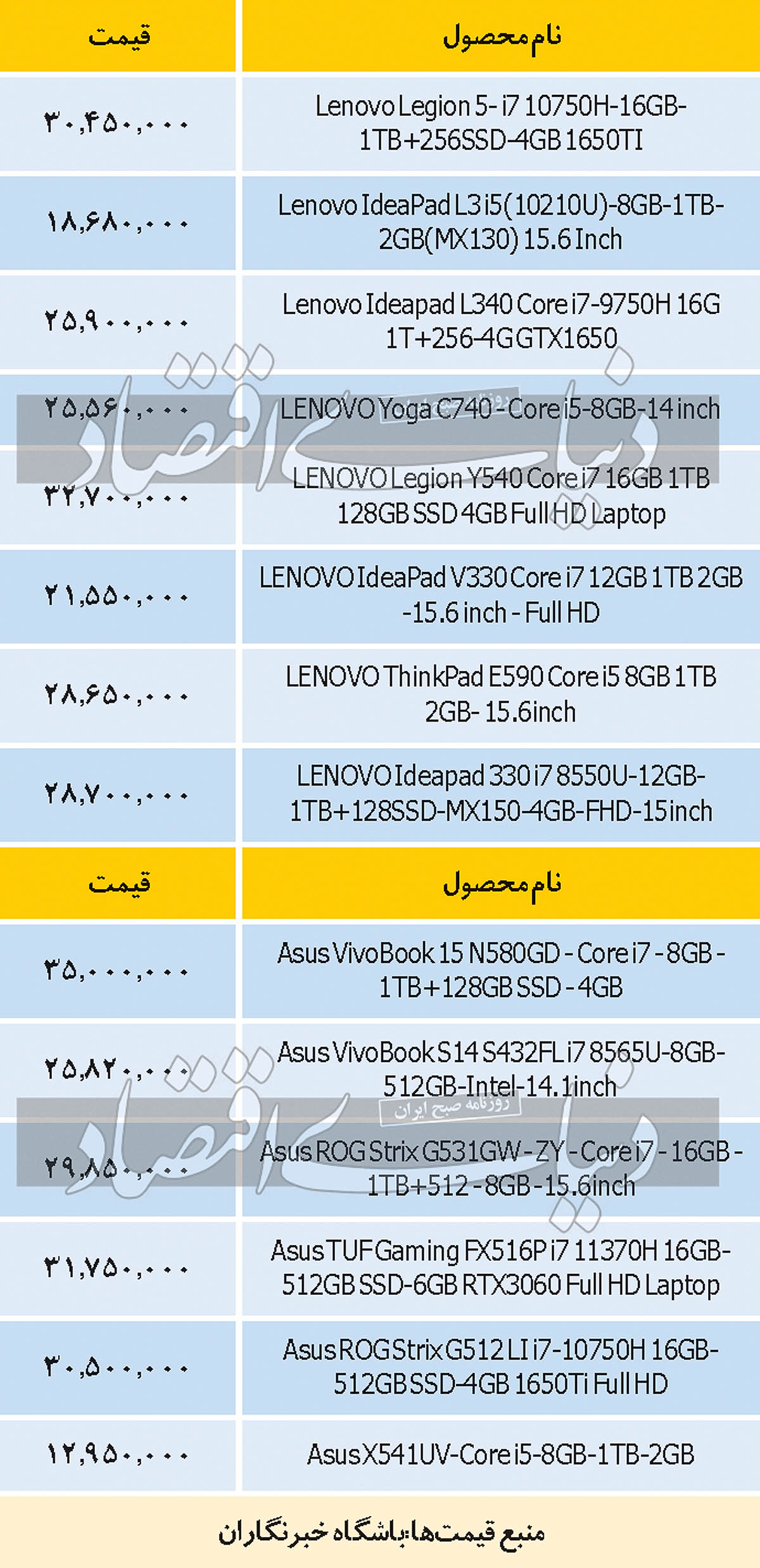 قیمت دو نوع لپ‌تاپ پر‌فروش در بازار