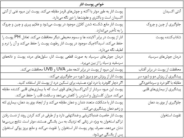 انار و پوست آن چه خاصیت‌هایی دارند؟