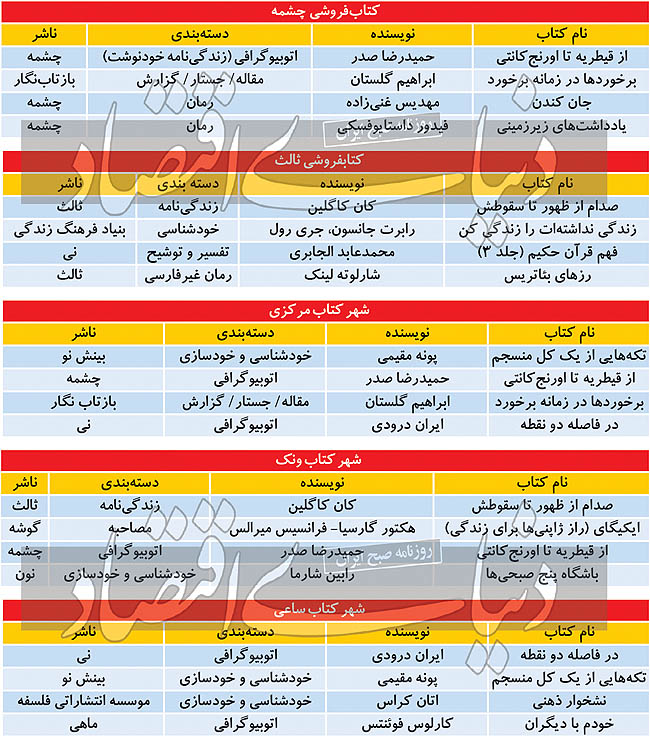 تغییر سلیقه مخاطبان در بازار کتاب