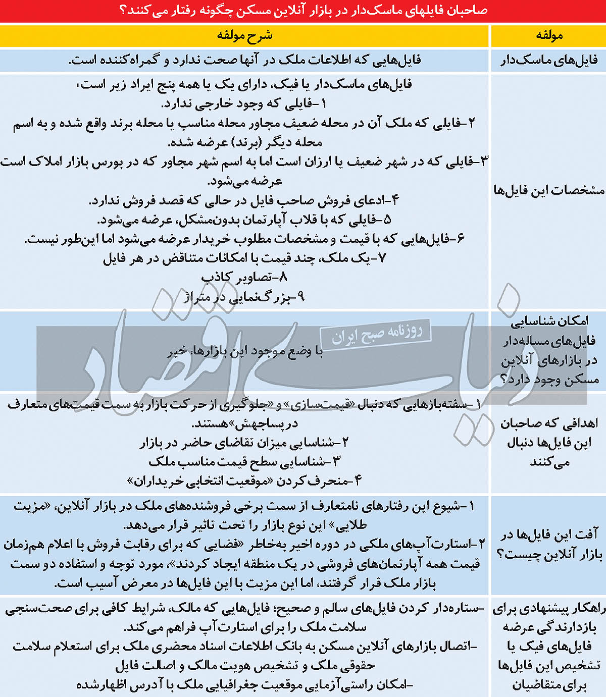 فیک فروشی در بازار آنلاین ملک! فیک فروشی در بازار آنلاین ملک!