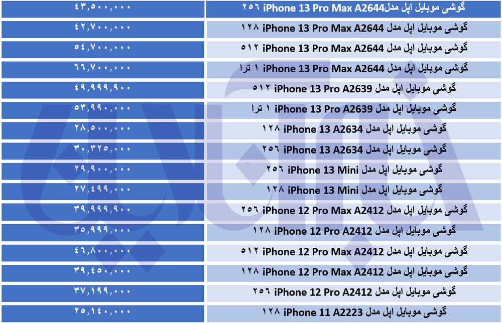 کاهش چشمگیر قیمت تلفنهای همراه اپل کاهش چشمگیر قیمت تلفنهای همراه اپل