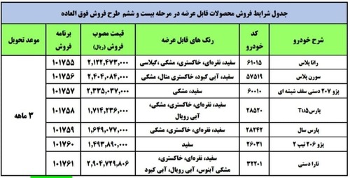 اعلام طرح فروش فوق‌العاده ایران‌خودرو