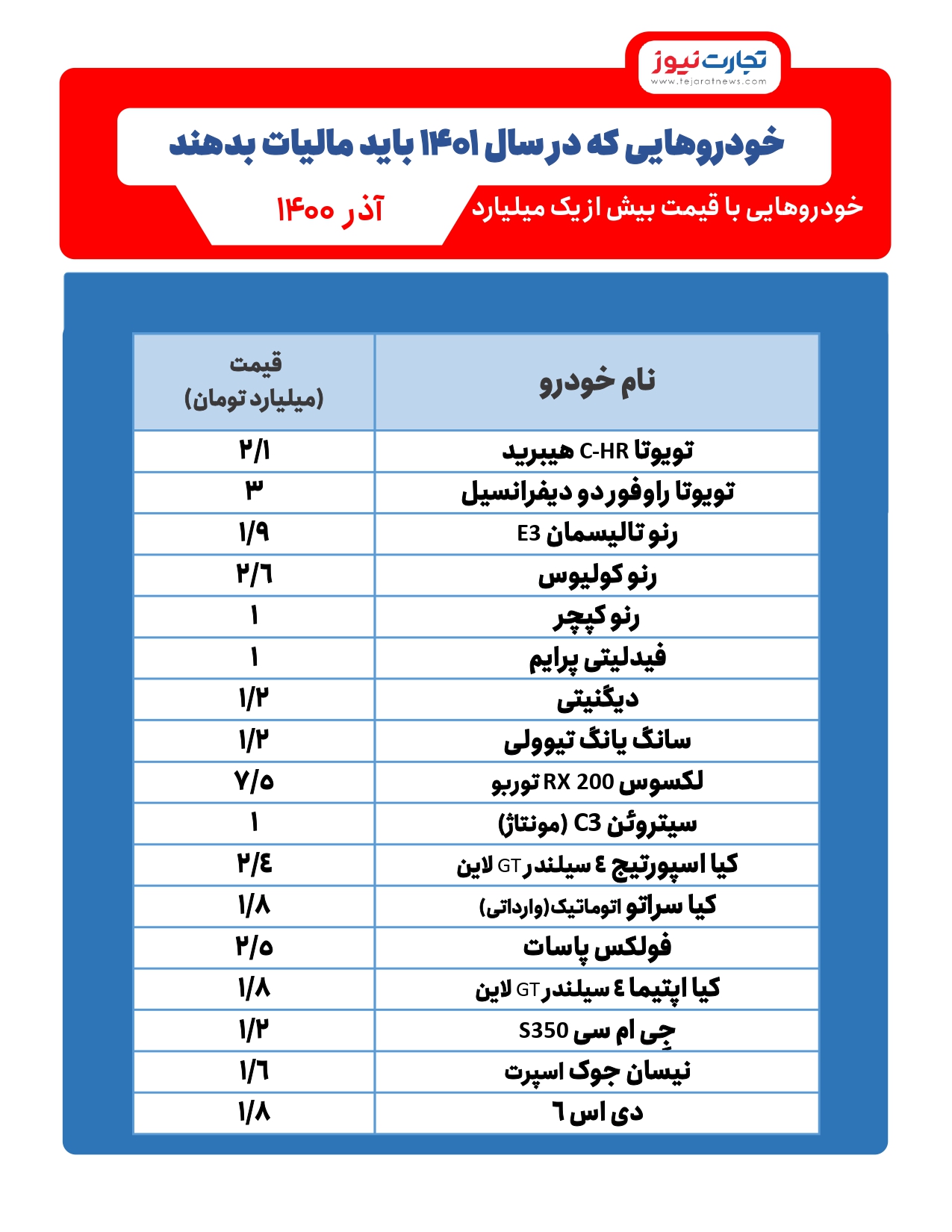 کدام خودرو‌ها مشمول مالیات می‌شوند؟
