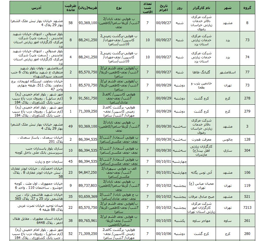 افزایش قیمت دلار، سفر عتبات را گران کرد