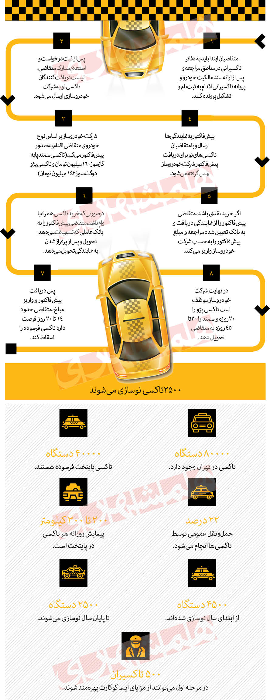 (اینفوگرافی) چطور تاکسی را نو کنیم؟