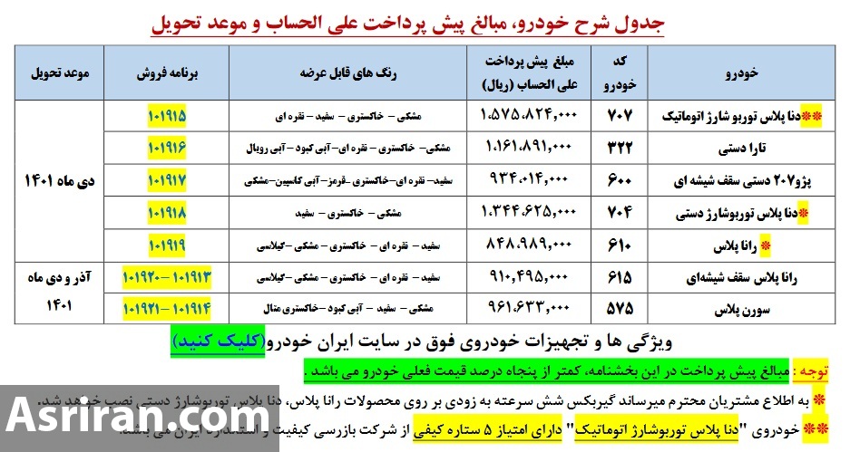 آغاز پیش فروش ۷ محصول ایران خودرو (+جدول فروش و جزئیات)
