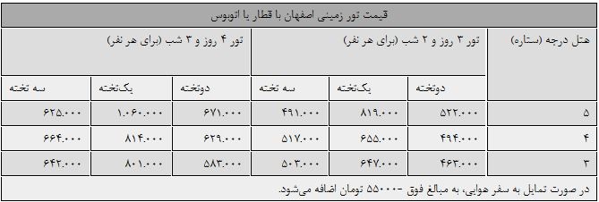 تور نوروزی به اصفهان چند؟ تور نوروزی به اصفهان چند؟