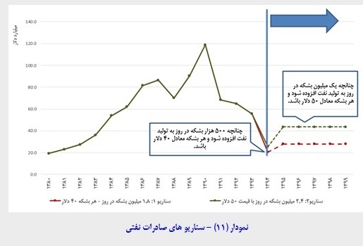 توصیه های مسعود نیلی برای جهش اقتصاد ایران توصیه های مسعود نیلی برای جهش اقتصاد ایران
