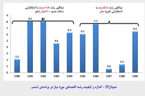 توصیه های مسعود نیلی برای جهش اقتصاد ایران توصیه های مسعود نیلی برای جهش اقتصاد ایران