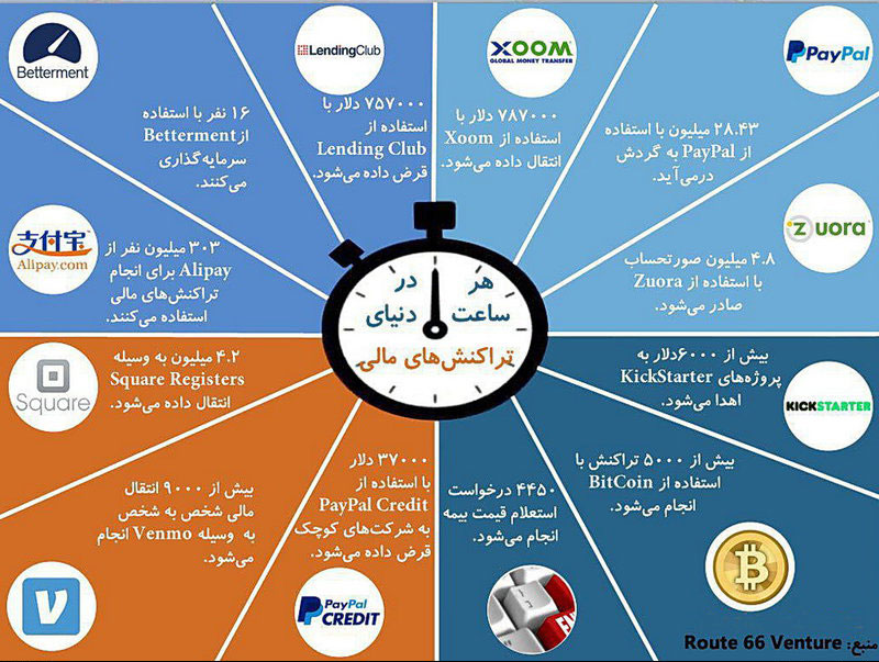 هر ساعت در دنیا چقدر پول جابجا میشود؟ هر ساعت در دنیا چقدر پول جابجا میشود؟