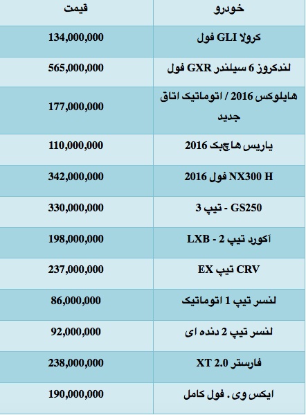 قیمت انواع خودروهای ژاپنی موجود در ایران قیمت انواع خودروهای ژاپنی موجود در ایران