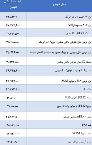قیمت برخی خودروهای داخلی قیمت برخی خودروهای داخلی