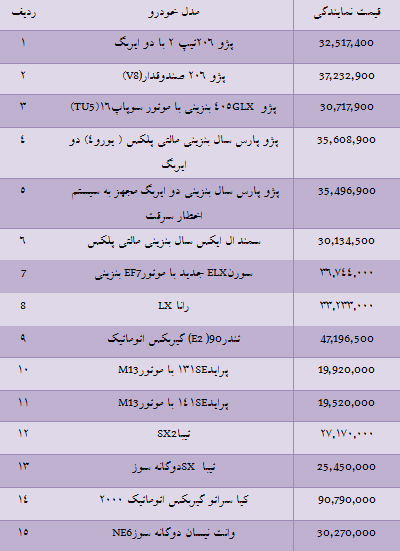 قیمت انواع خودروی داخلی قیمت انواع خودروی داخلی