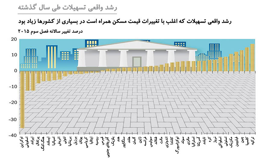 دو تجربه متفاوت شارژ مالی مسکن دو تجربه متفاوت شارژ مالی مسکن
