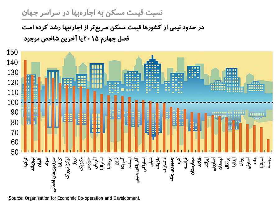 دو تجربه متفاوت شارژ مالی مسکن دو تجربه متفاوت شارژ مالی مسکن