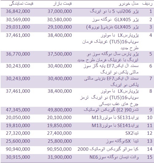 آخرین قیمت انواع خودروهای داخلی آخرین قیمت انواع خودروهای داخلی