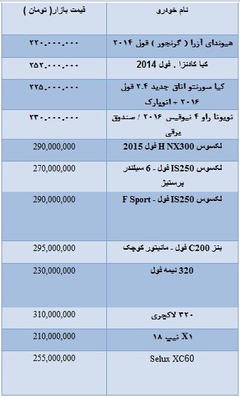 قیمت خودروهای وارداتی 200 تا 300 میلیونی قیمت خودروهای وارداتی 200 تا 300 میلیونی