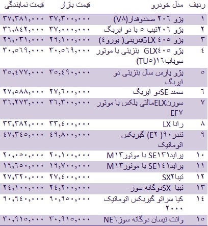 قیمت روز انواع خودروهای داخلی قیمت روز انواع خودروهای داخلی
